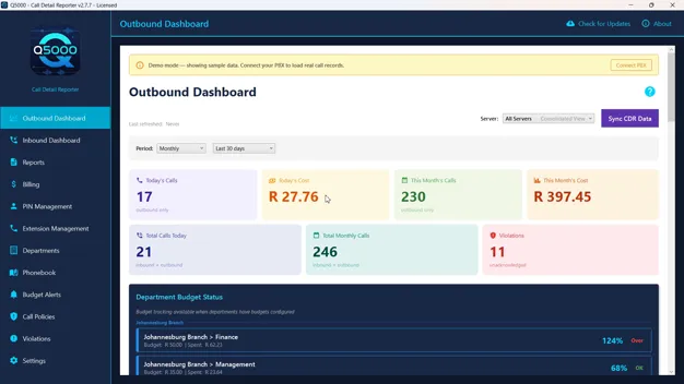 Q5000 outbound dashboard showing today's and this month's call volumes and costs, total PBX load and unacknowledged policy violations