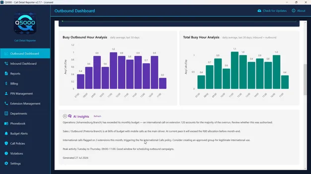 Q5000 AI insights writing a plain-English summary of departmental overspend alongside a month-end budget forecast